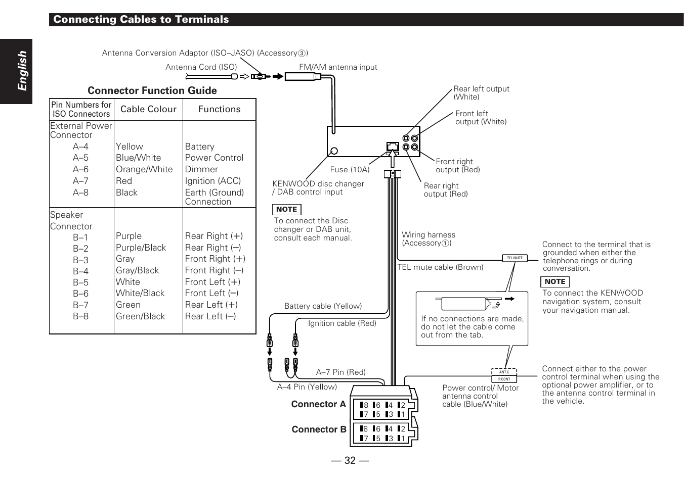 English | Kenwood KDC-5070R User Manual | Page 32 / 116