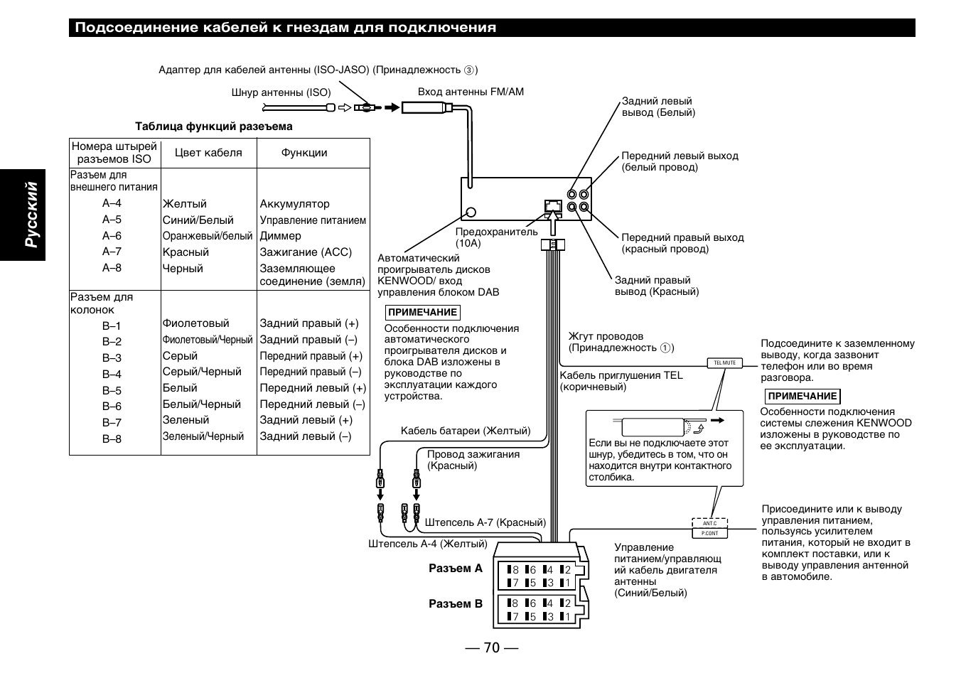 Pyccкий | Kenwood KDC-5070R User Manual | Page 70 / 116