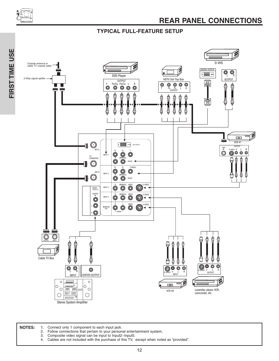 Rear panel connections, First time use, Typical full-feature setup | Hitachi 50C10 User Manual | Page 12 / 72