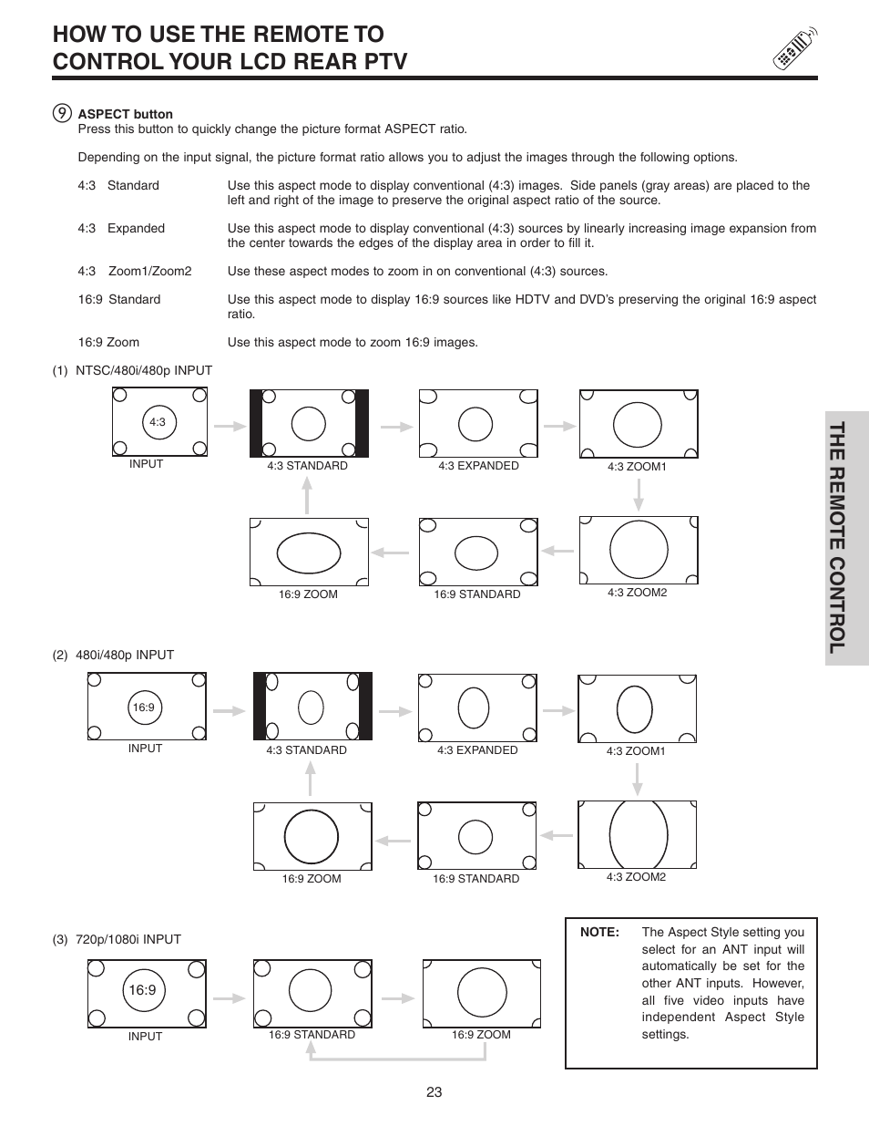 How to use the remote to control your lcd rear ptv, The remo te contr ol | Hitachi 50C10 User Manual | Page 23 / 72