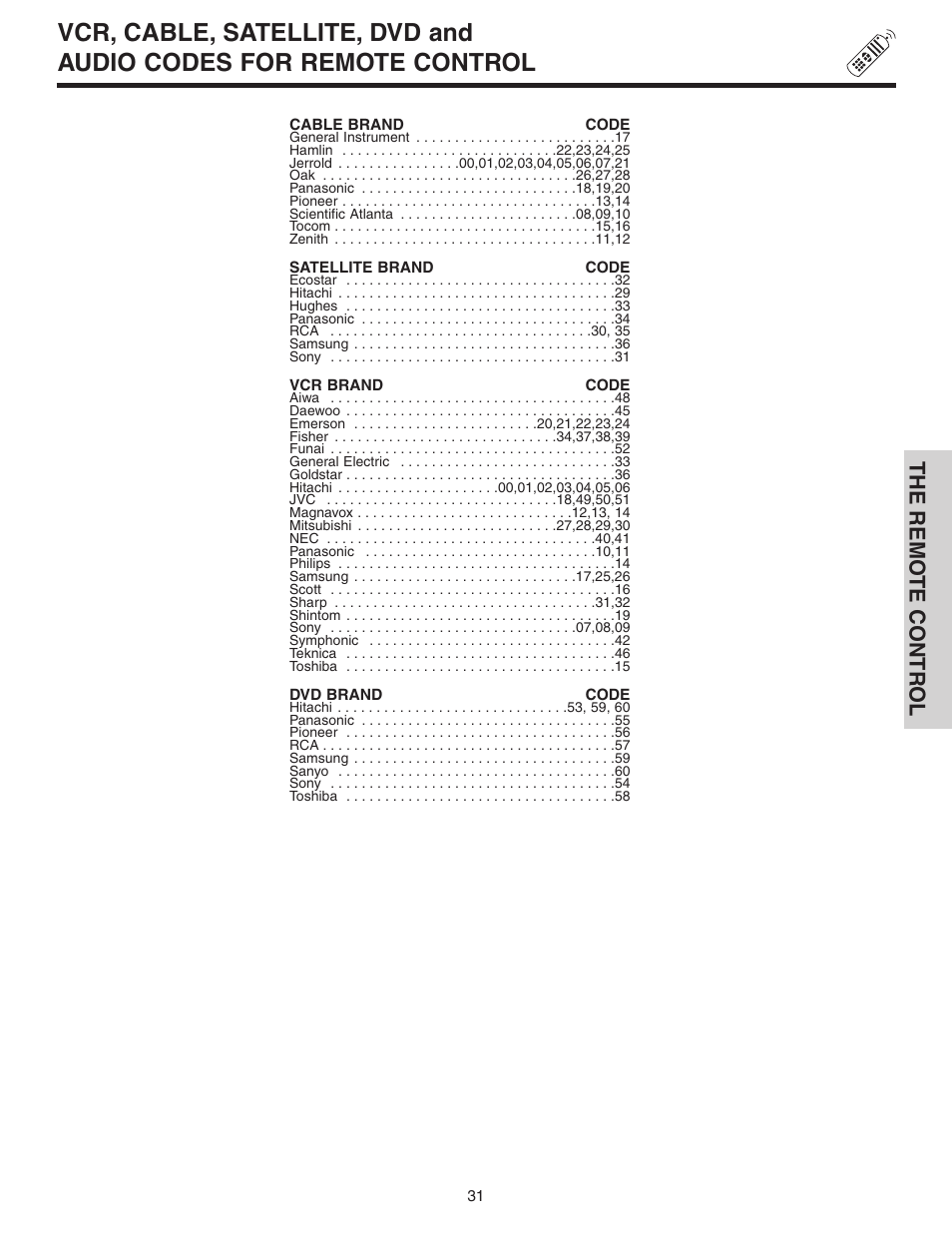 The remo te contr ol | Hitachi 50C10 User Manual | Page 31 / 72