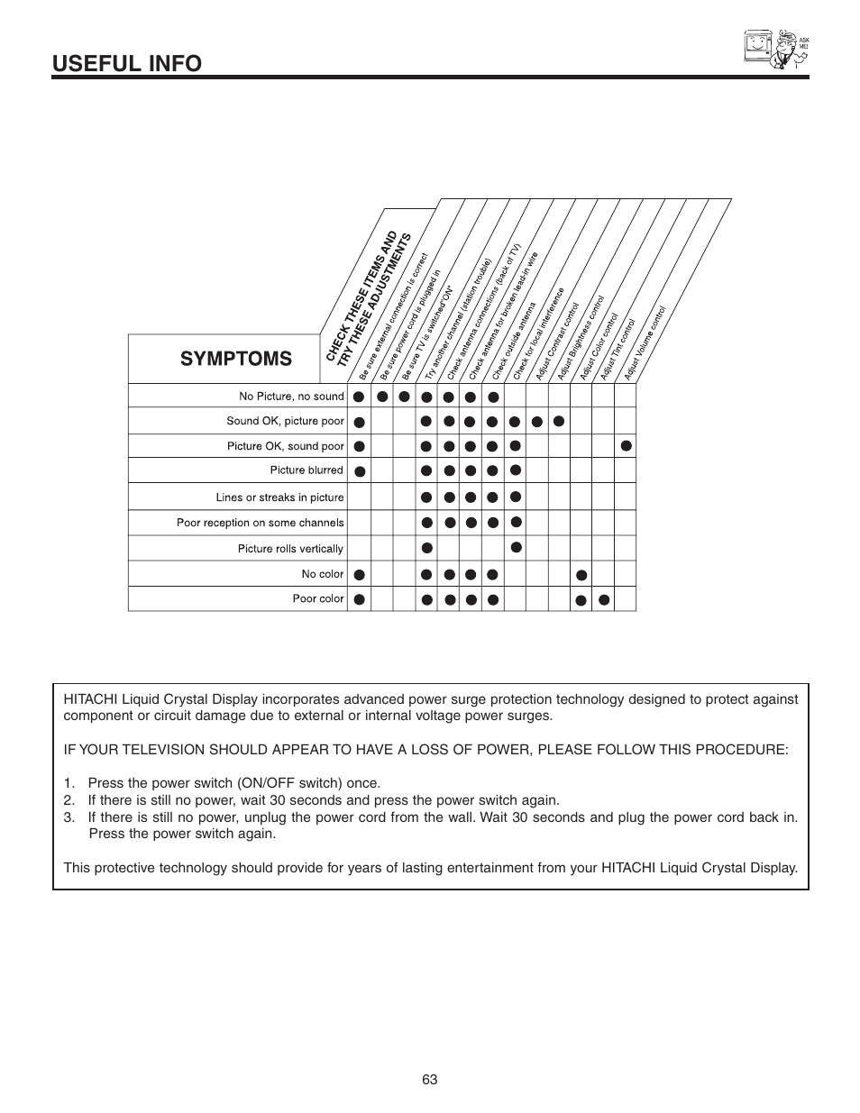 Useful info | Hitachi 50C10 User Manual | Page 63 / 72