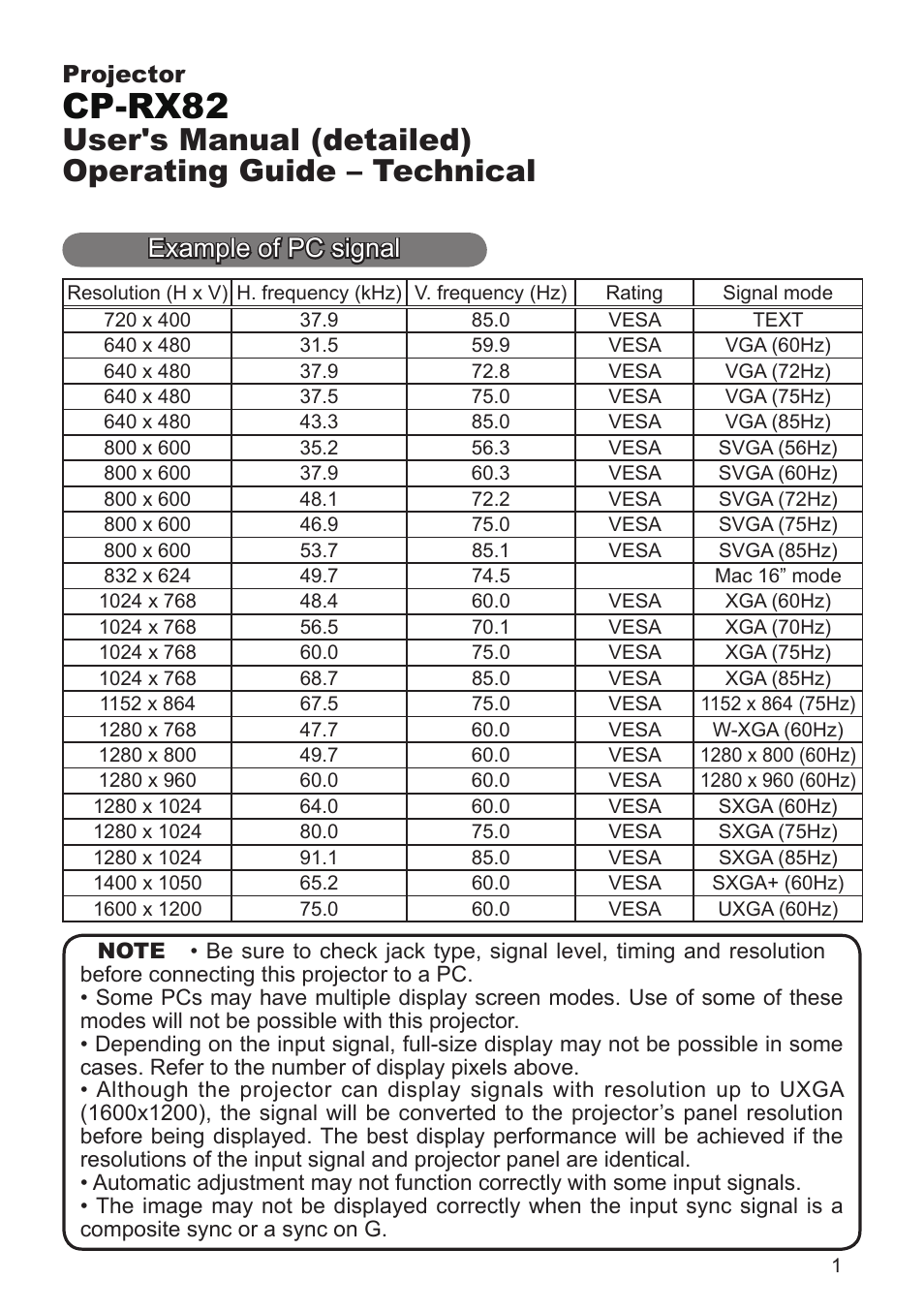 Hitachi CP-RX82 User Manual | 6 pages