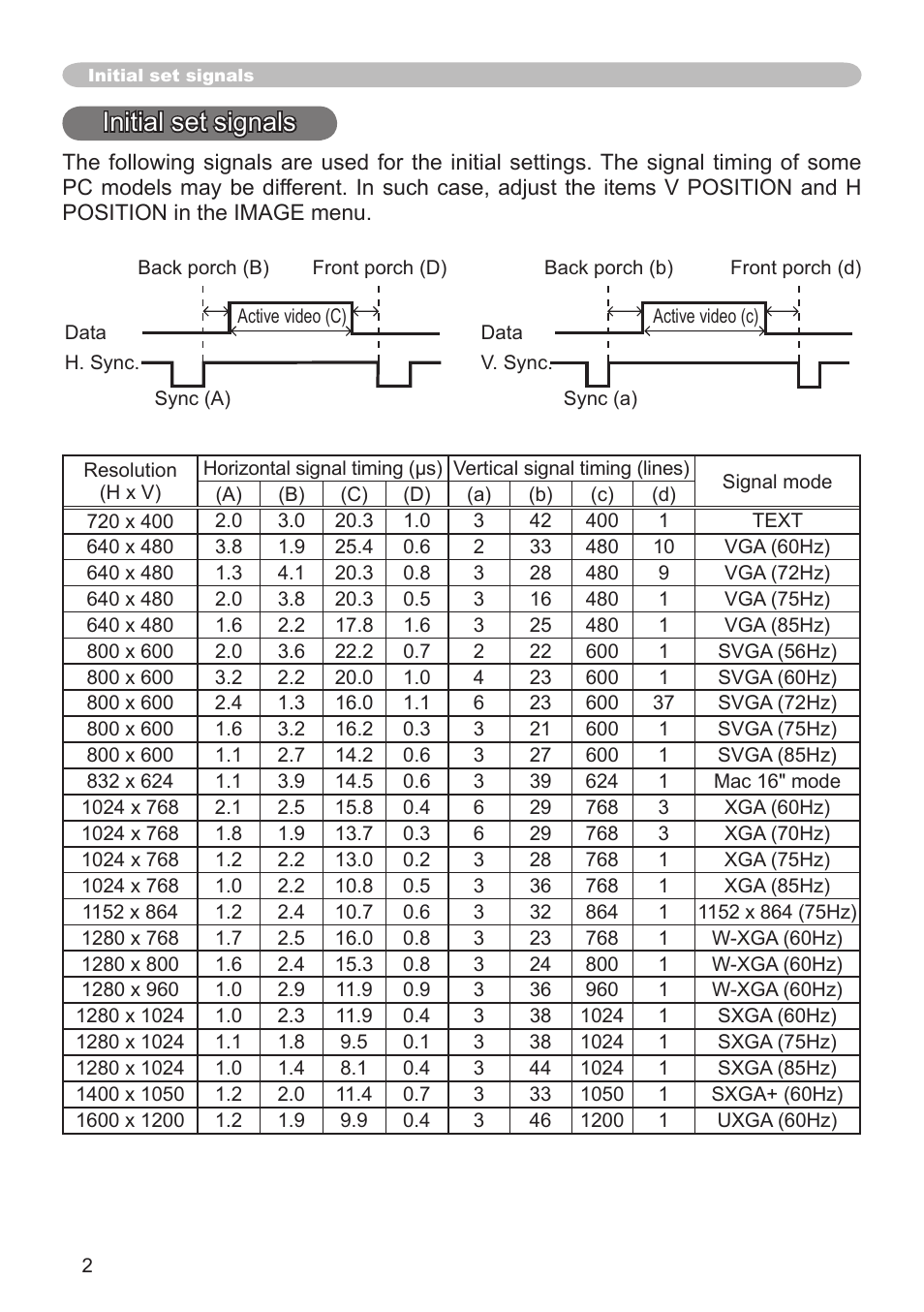 Initial set signals | Hitachi CP-RX82 User Manual | Page 2 / 6