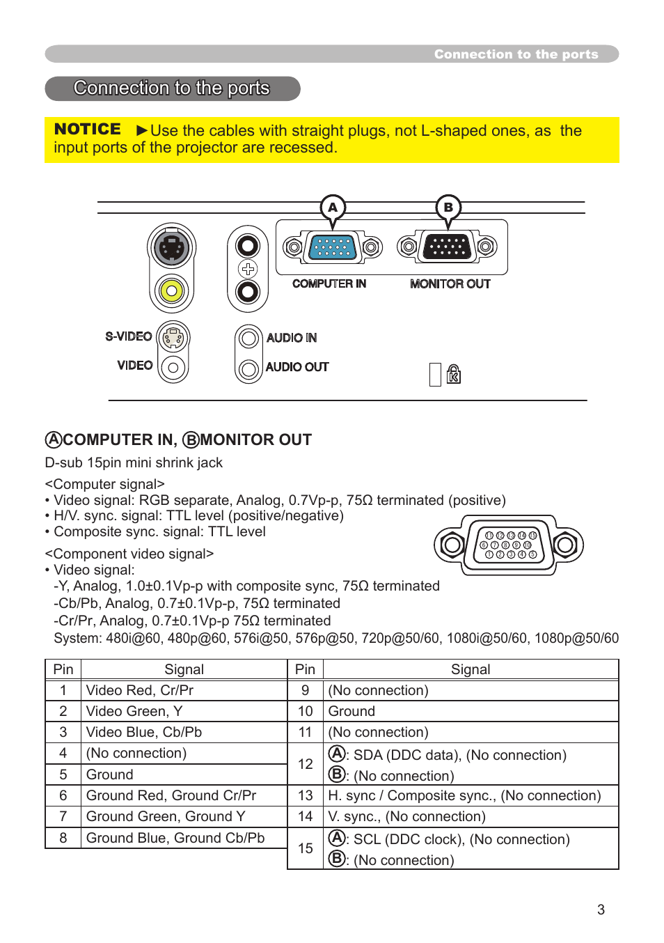 Connection to the ports, Computer in, Monitor out | Hitachi CP-RX82 User Manual | Page 3 / 6
