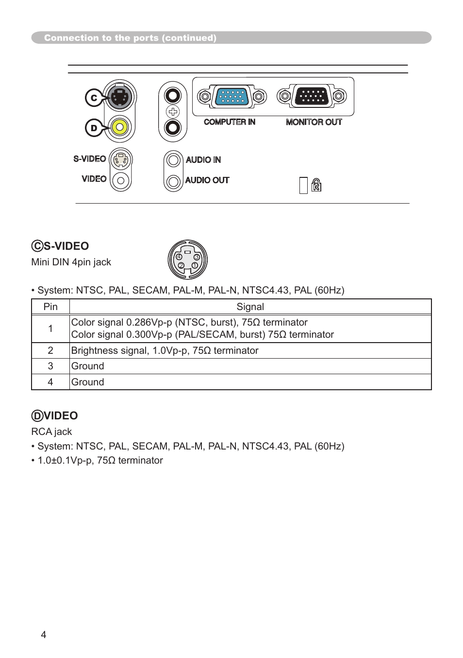 Hitachi CP-RX82 User Manual | Page 4 / 6