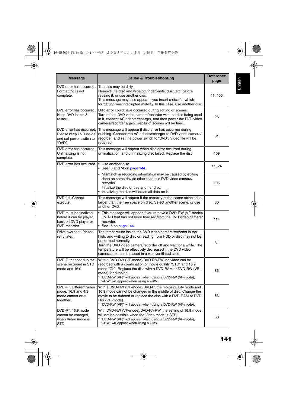 Hitachi DZ-HS500A User Manual | Page 141 / 169