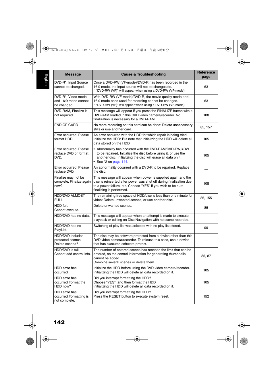 Hitachi DZ-HS500A User Manual | Page 142 / 169