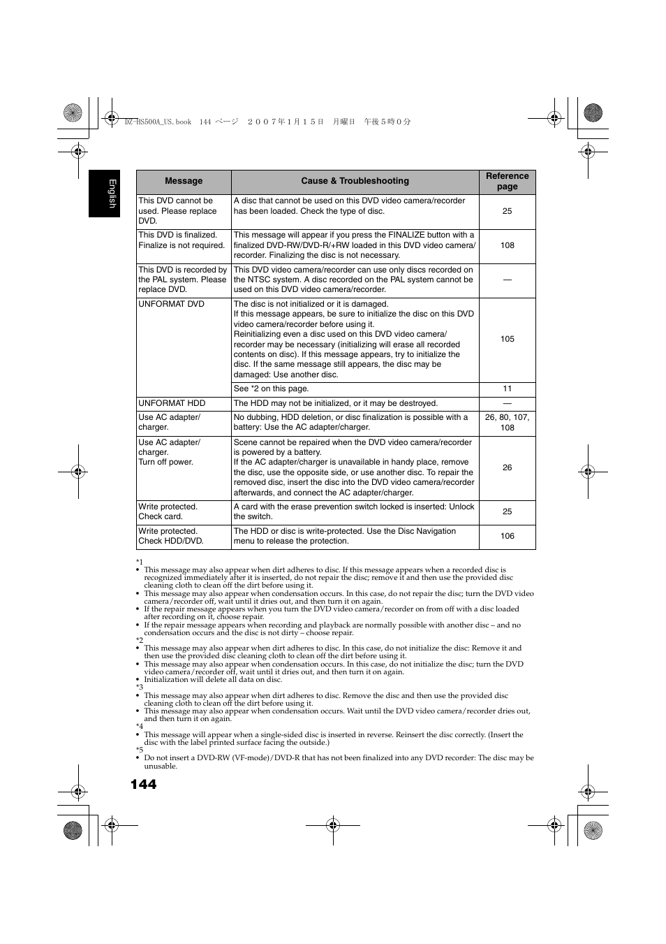 Hitachi DZ-HS500A User Manual | Page 144 / 169