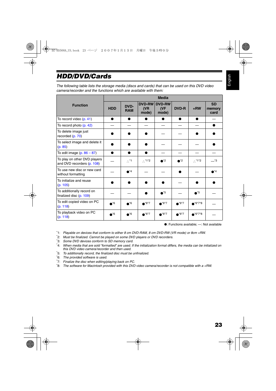 Hdd/dvd/cards | Hitachi DZ-HS500A User Manual | Page 23 / 169