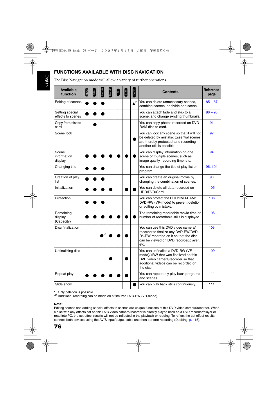 Functions available with disc navigation, Functions available with disc, Navigation | Hitachi DZ-HS500A User Manual | Page 76 / 169