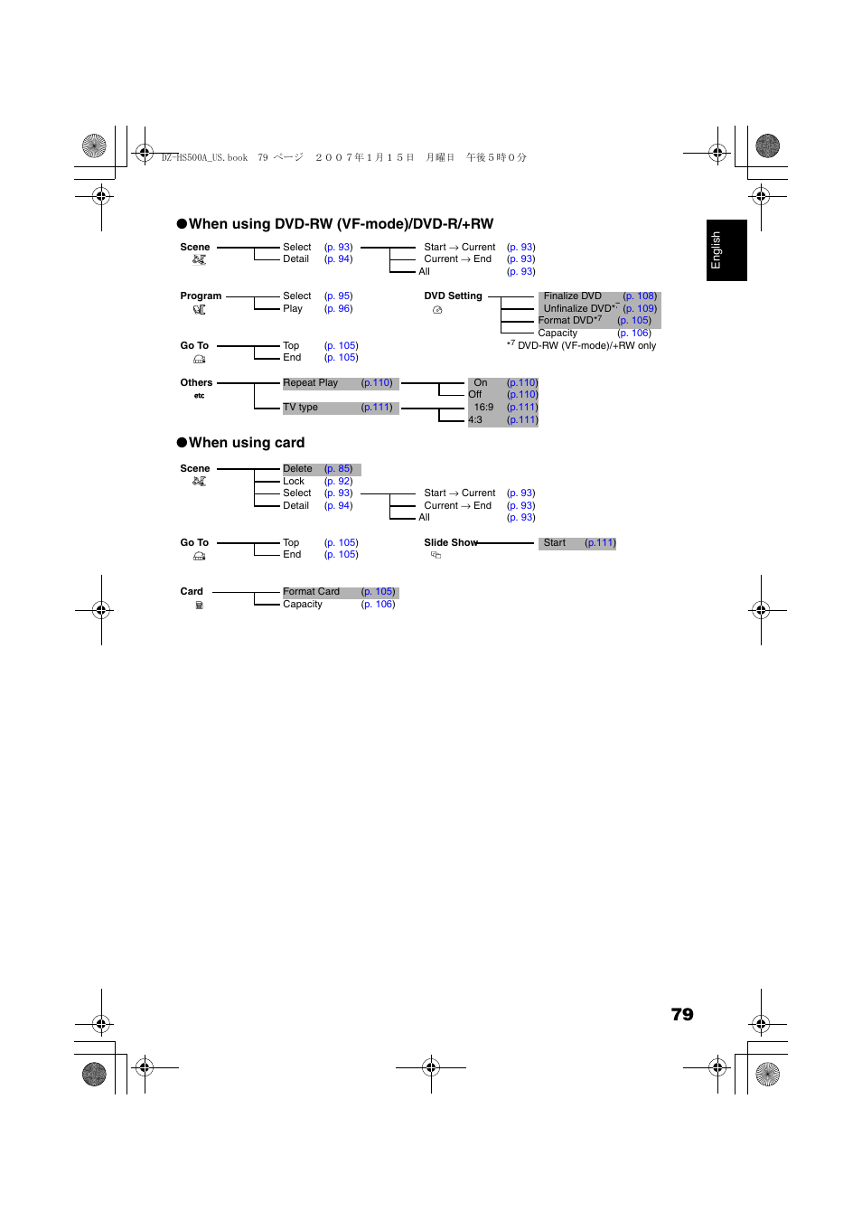 Hitachi DZ-HS500A User Manual | Page 79 / 169