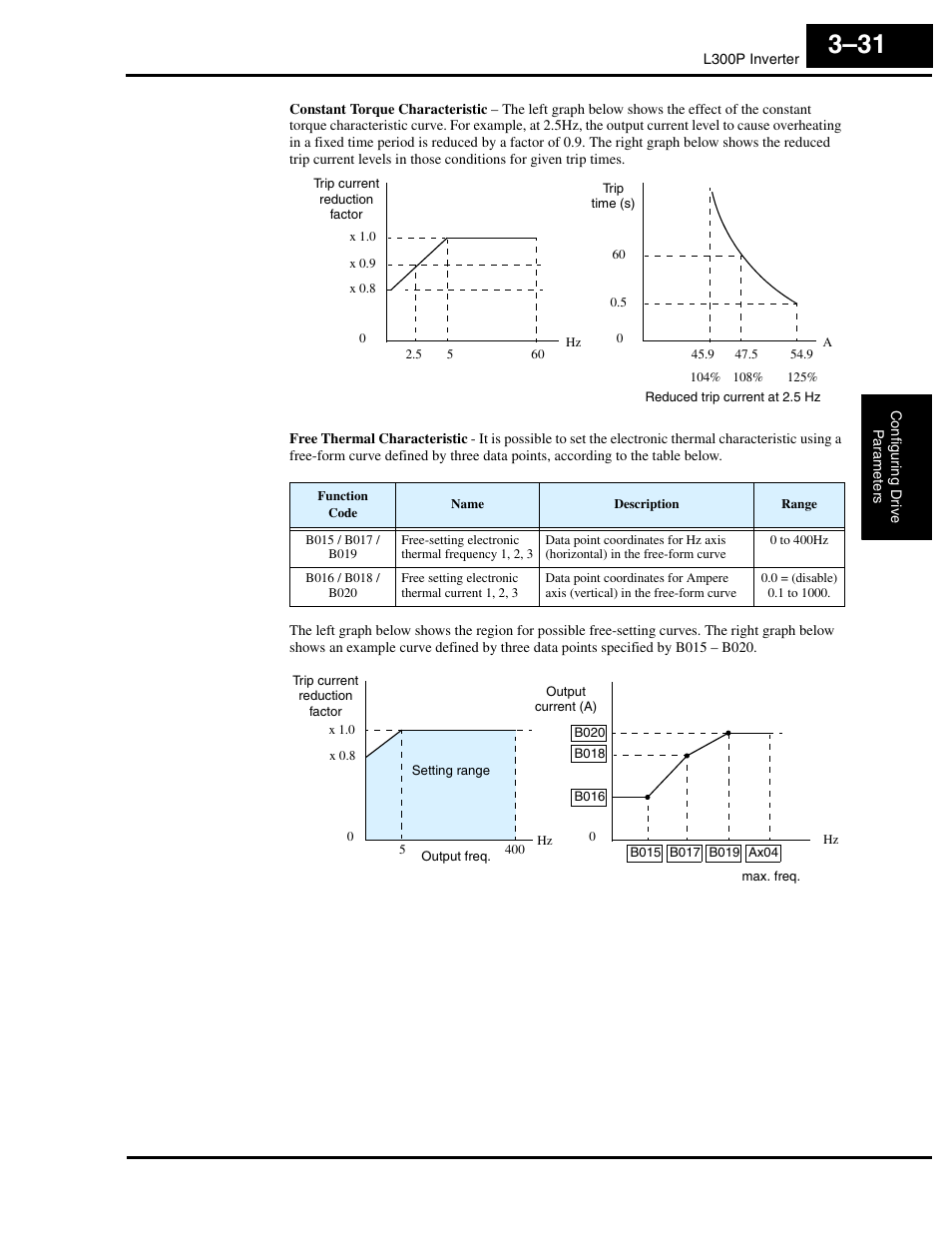 Hitachi L300P User Manual | Page 100 / 264