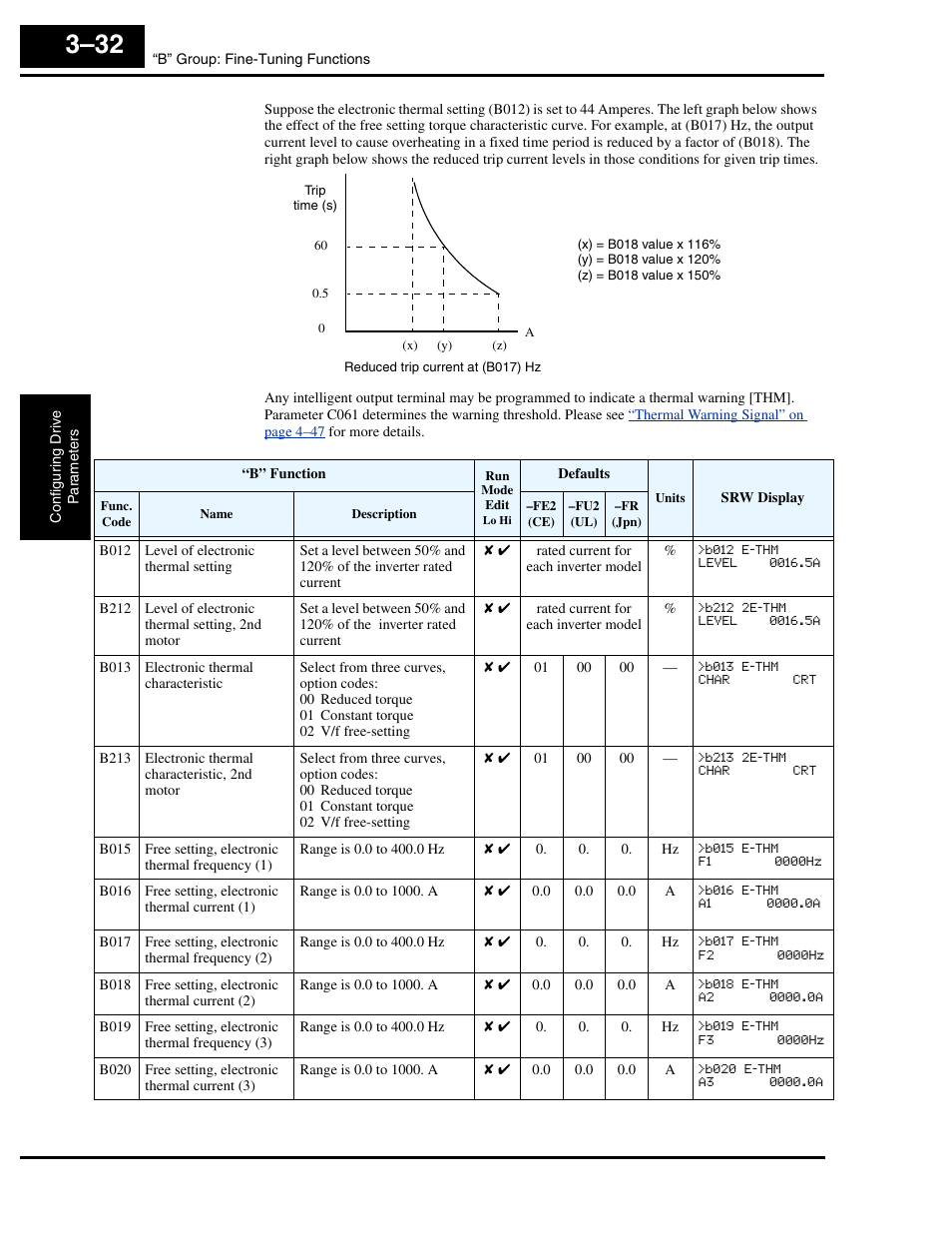 Hitachi L300P User Manual | Page 101 / 264
