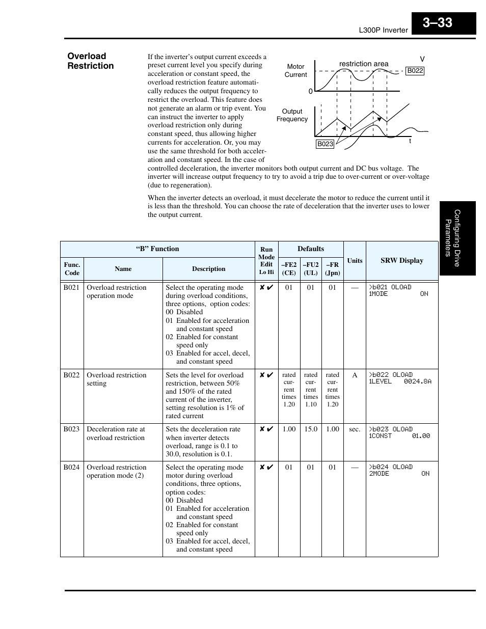 Overload restriction | Hitachi L300P User Manual | Page 102 / 264
