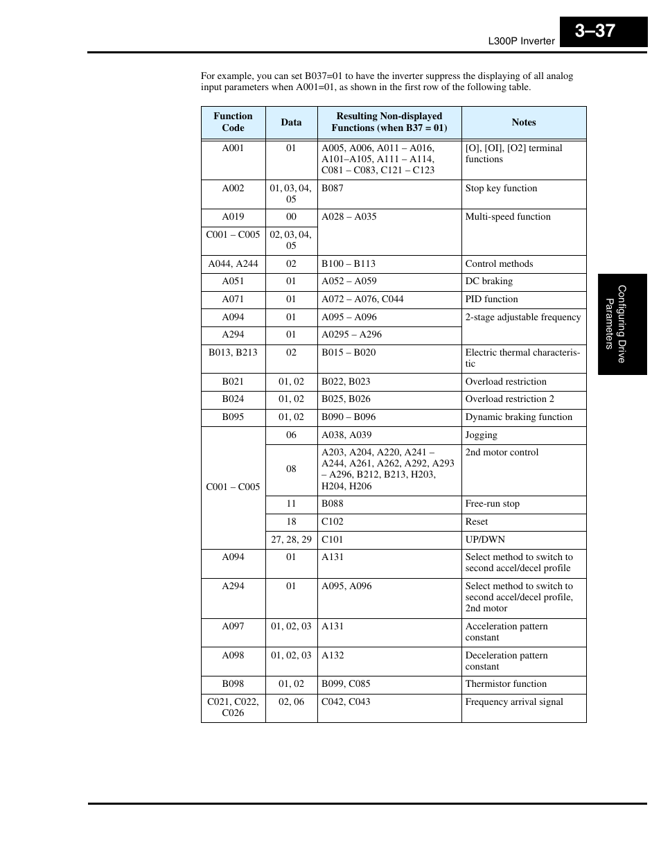 Hitachi L300P User Manual | Page 106 / 264