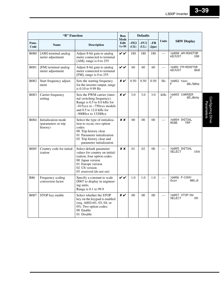 Hitachi L300P User Manual | Page 108 / 264