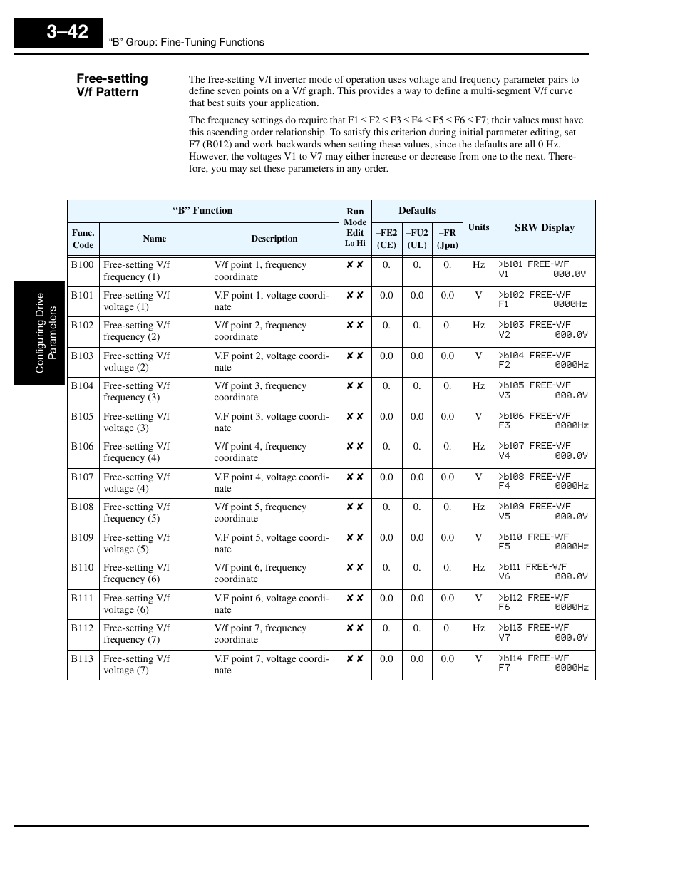 Free-setting v/f pattern | Hitachi L300P User Manual | Page 111 / 264