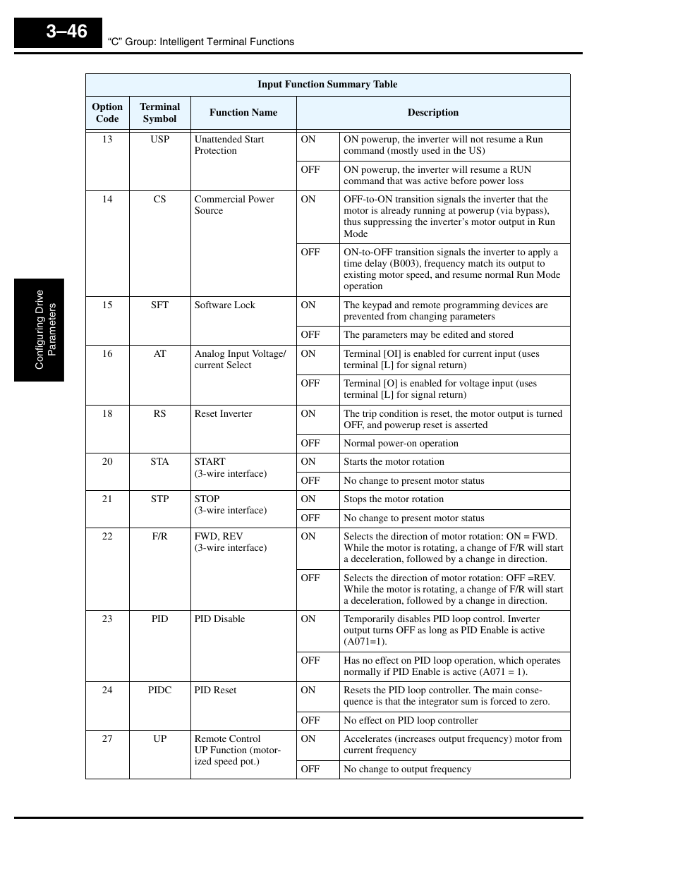 Hitachi L300P User Manual | Page 115 / 264