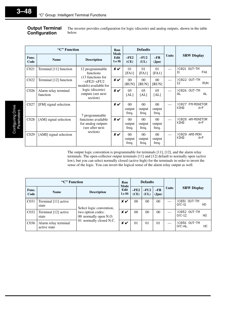 Output terminal configuration | Hitachi L300P User Manual | Page 117 / 264