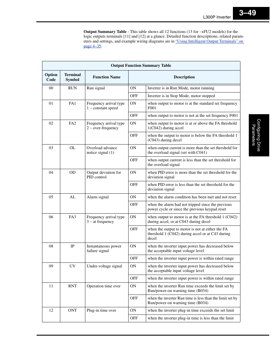 Hitachi L300P User Manual | Page 118 / 264