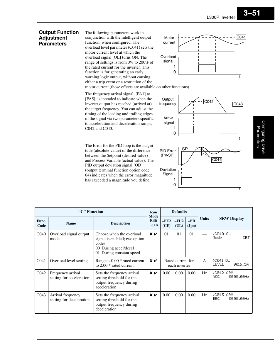 Output function adjustment parameters | Hitachi L300P User Manual | Page 120 / 264