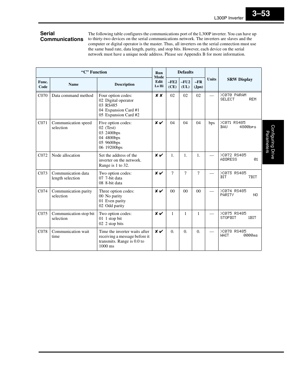 Serial communications | Hitachi L300P User Manual | Page 122 / 264