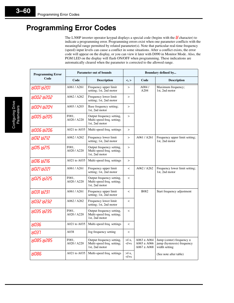 Programming error codes, Programming error codes 3–60 | Hitachi L300P User Manual | Page 129 / 264
