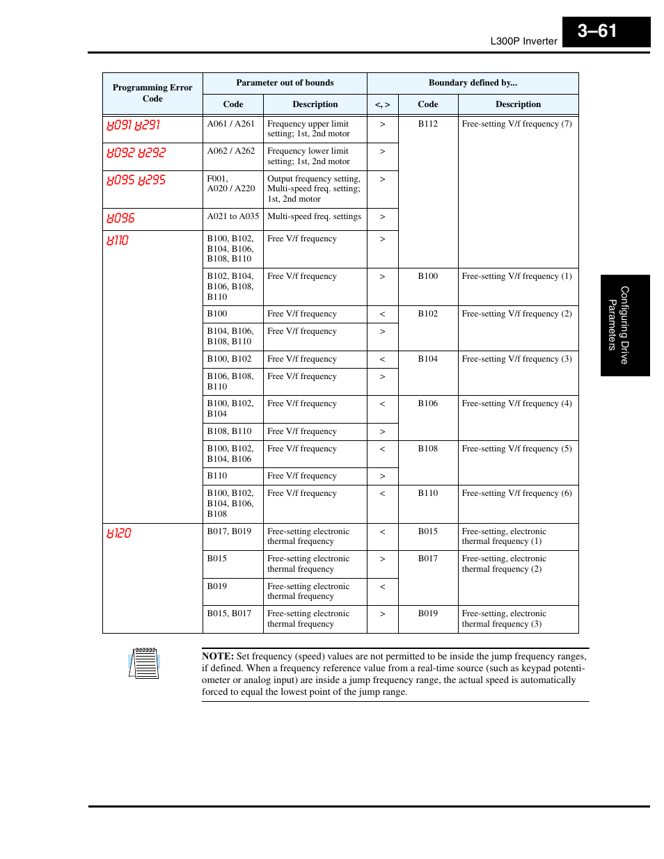 Hitachi L300P User Manual | Page 130 / 264