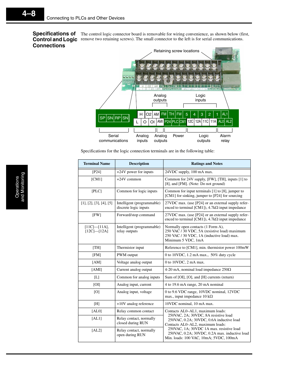 Specifications of control and logic connections | Hitachi L300P User Manual | Page 138 / 264