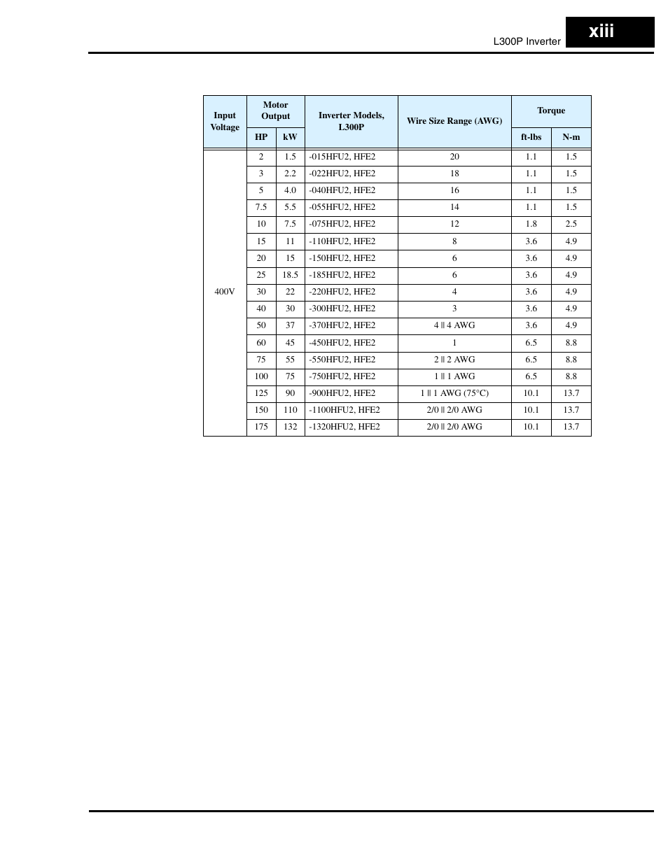 Xiii | Hitachi L300P User Manual | Page 14 / 264