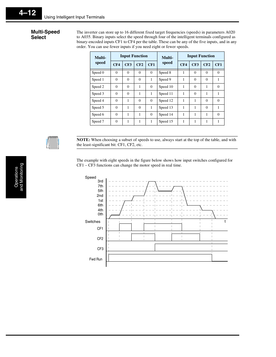 Multi-speed select | Hitachi L300P User Manual | Page 142 / 264