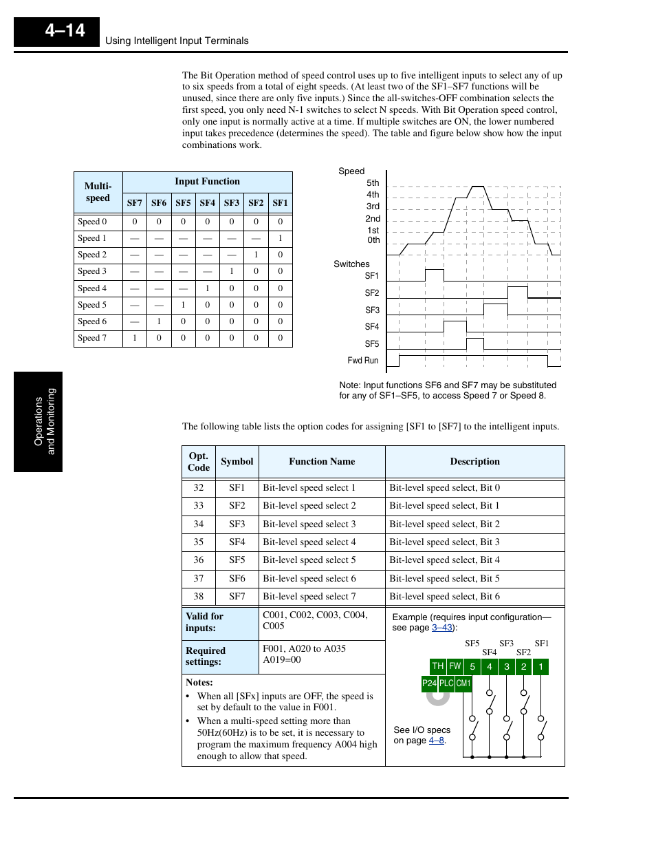 Hitachi L300P User Manual | Page 144 / 264