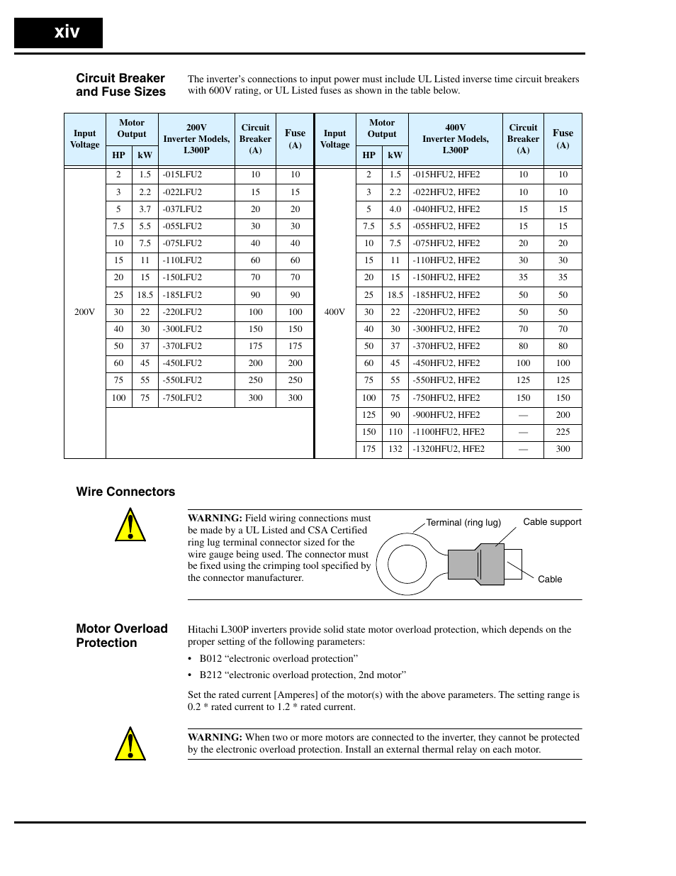 Circuit breaker and fuse sizes, Wire connectors, Motor overload protection | Hitachi L300P User Manual | Page 15 / 264