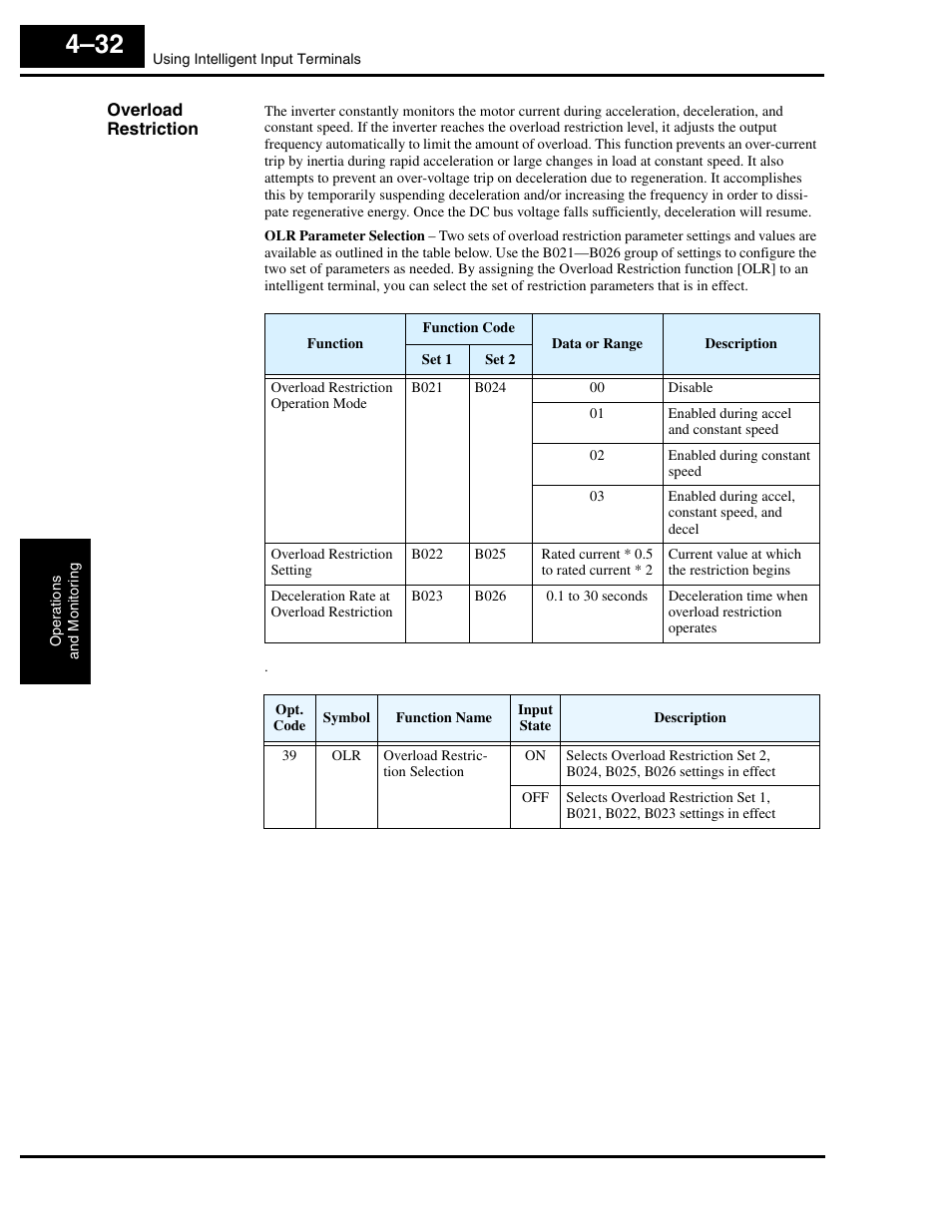 Overload restriction | Hitachi L300P User Manual | Page 162 / 264