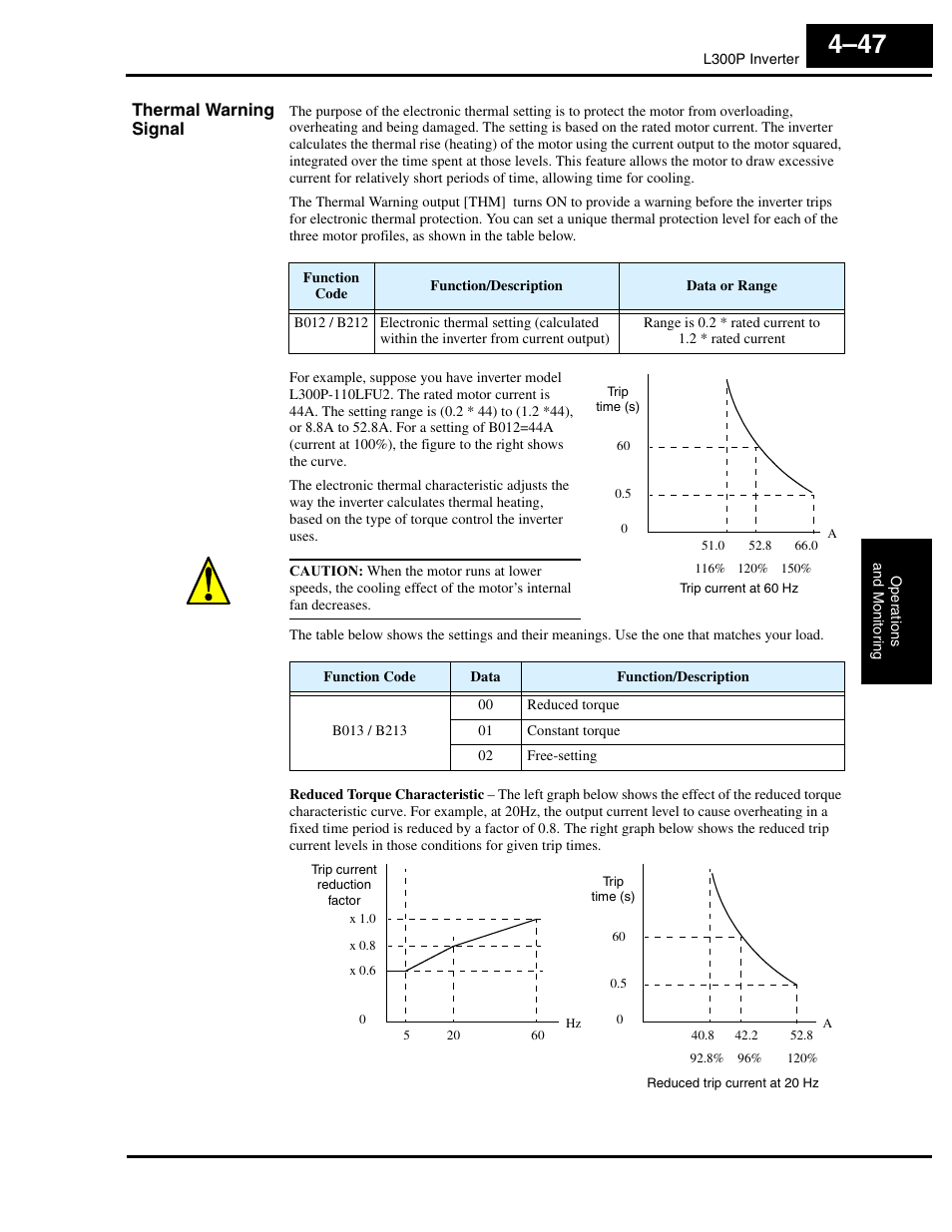 Thermal warning signal | Hitachi L300P User Manual | Page 177 / 264