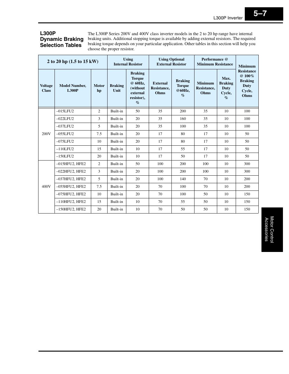 L300p dynamic braking selection tables | Hitachi L300P User Manual | Page 197 / 264