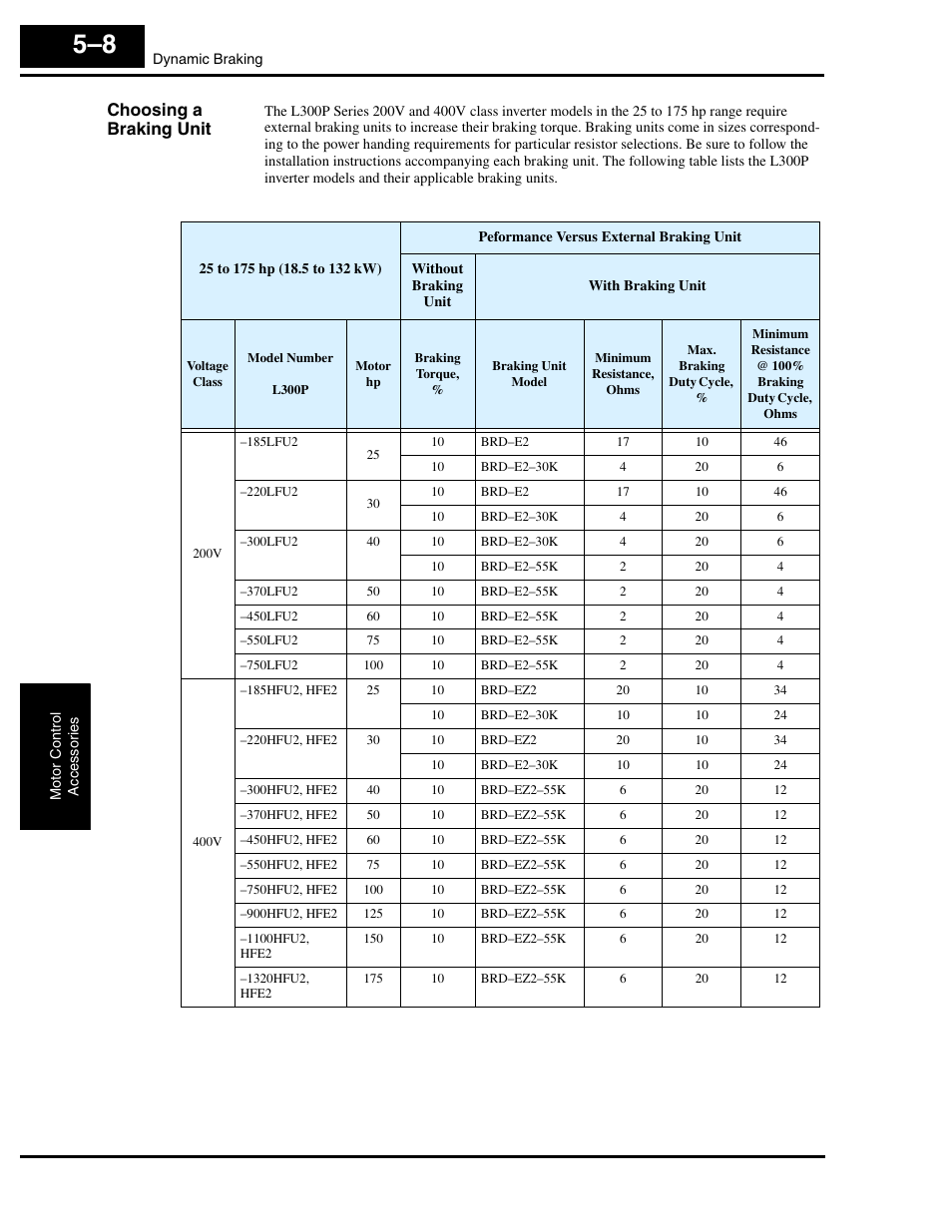 Choosing a braking unit | Hitachi L300P User Manual | Page 198 / 264
