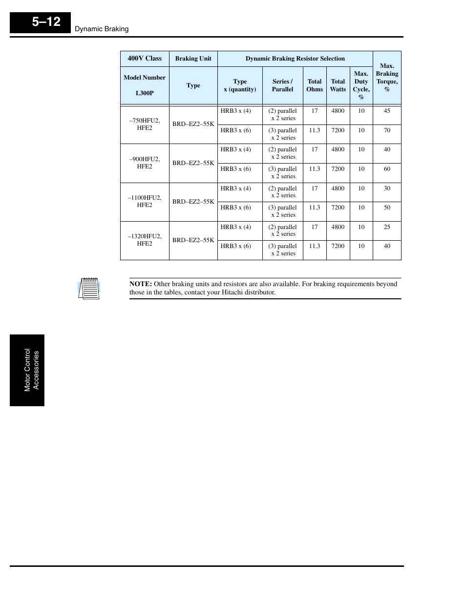 Hitachi L300P User Manual | Page 202 / 264