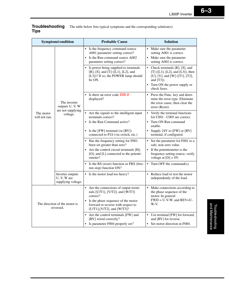Troubleshooting tips | Hitachi L300P User Manual | Page 205 / 264