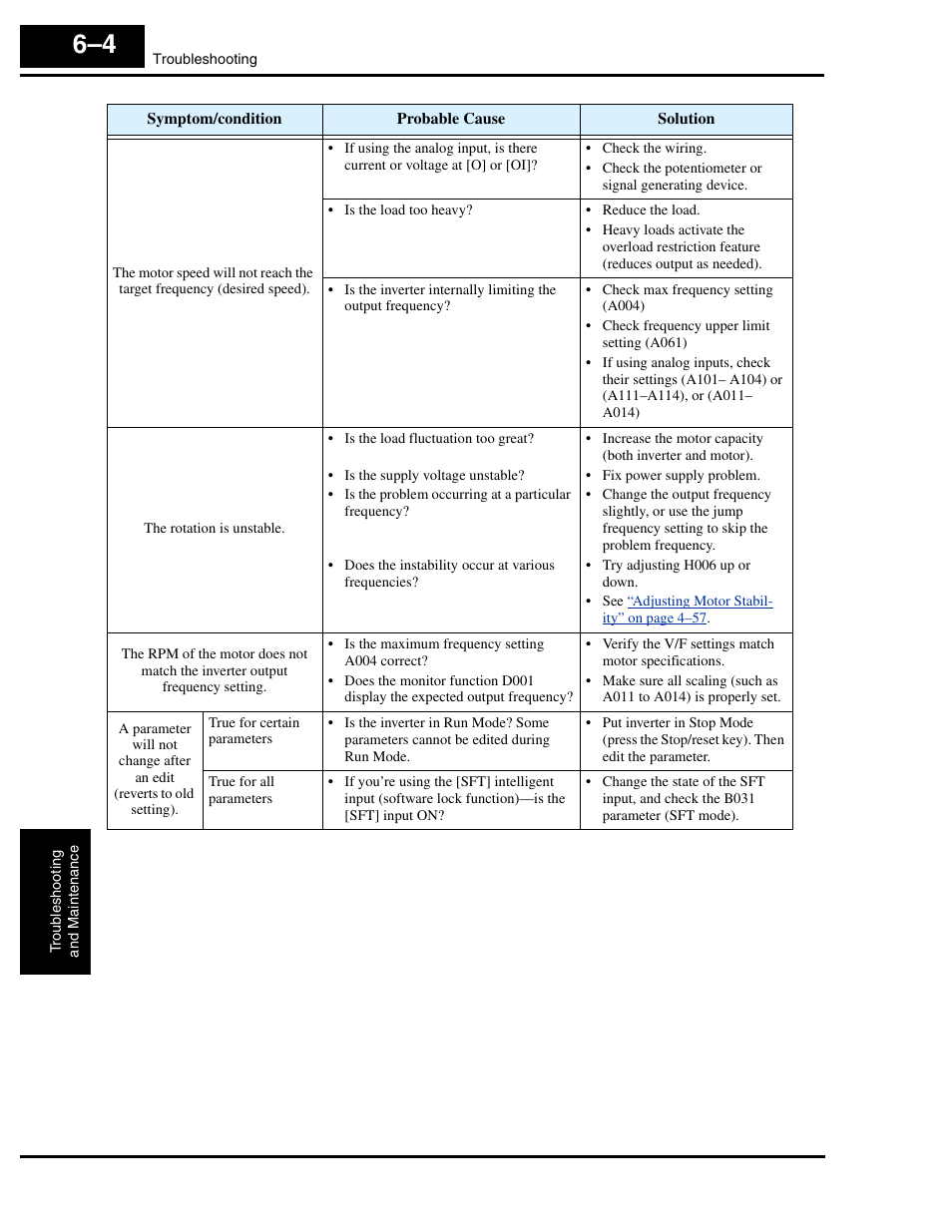 Hitachi L300P User Manual | Page 206 / 264