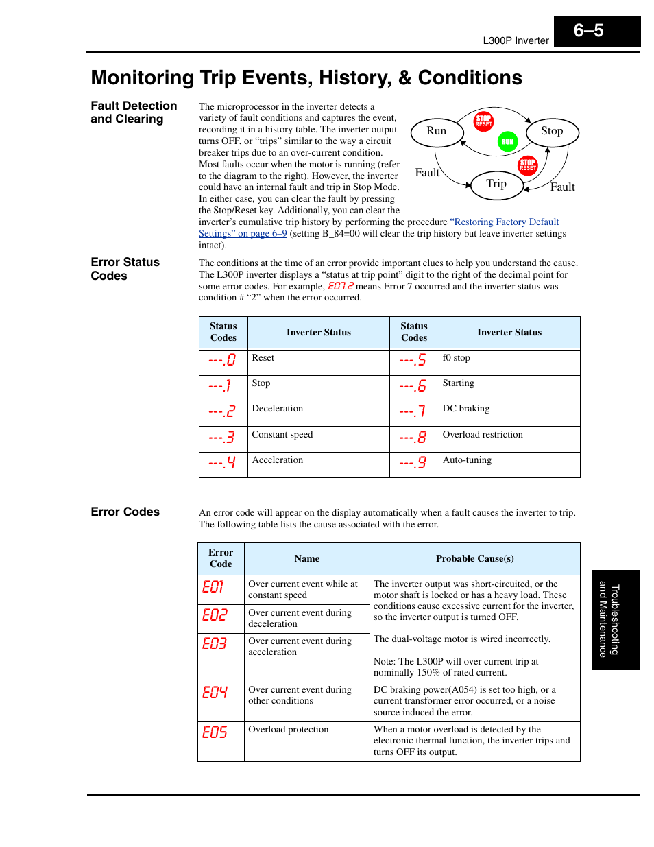Monitoring trip events, history, & conditions, Fault detection and clearing, Error status codes | Error codes, Monitoring trip events, history, & conditions 6–5, Monitoring trip events, history, Monitoring | Hitachi L300P User Manual | Page 207 / 264