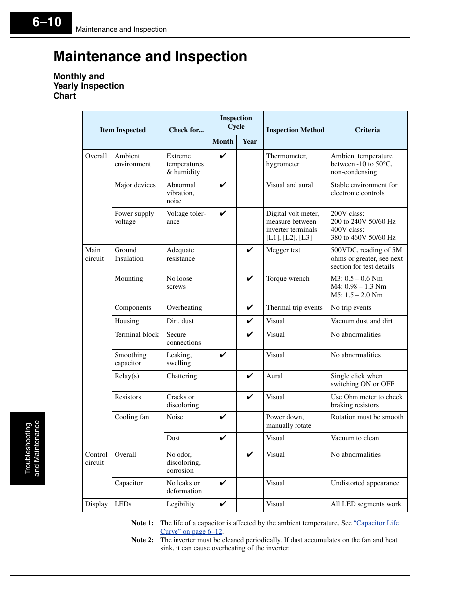 Maintenance and inspection, Monthly and yearly inspection chart, Maintenance and inspection 6–10 | Hitachi L300P User Manual | Page 212 / 264