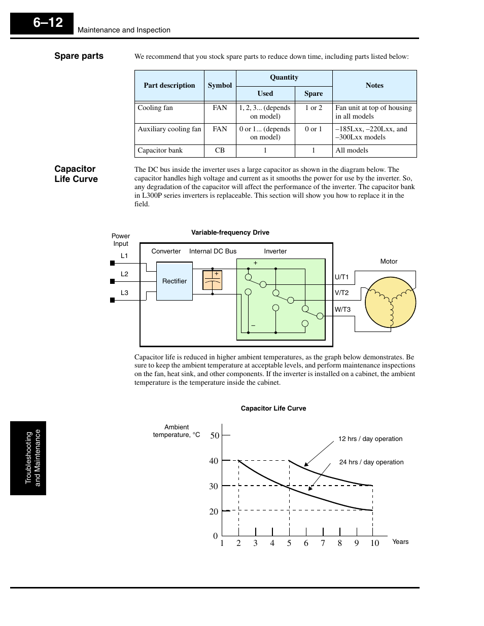 Spare parts, Capacitor life curve | Hitachi L300P User Manual | Page 214 / 264