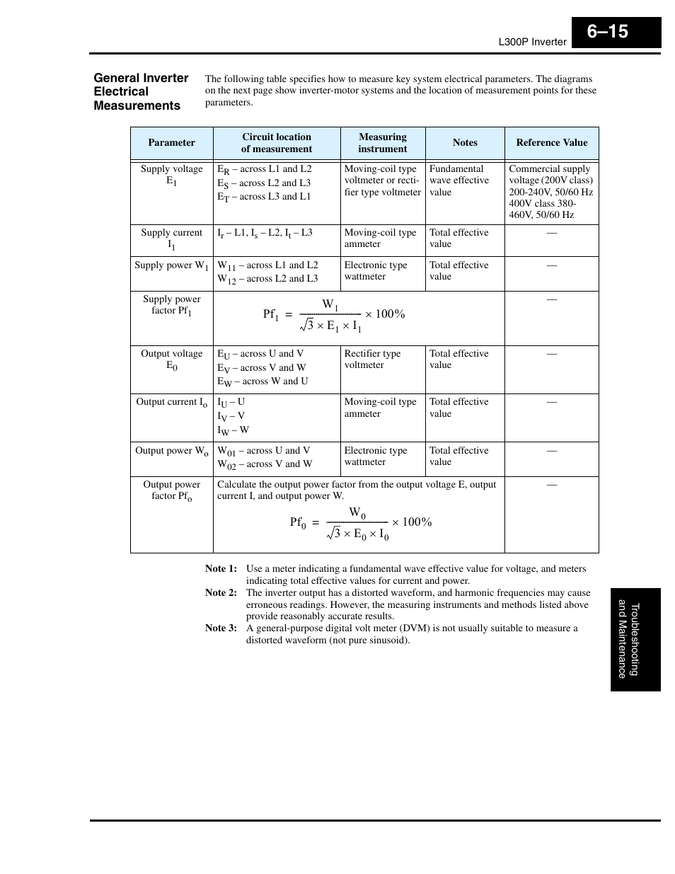 General inverter electrical measurements | Hitachi L300P User Manual | Page 217 / 264