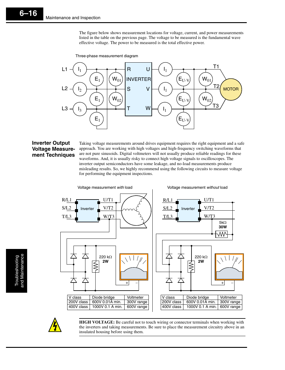 Inverter output voltage measurement techniques | Hitachi L300P User Manual | Page 218 / 264
