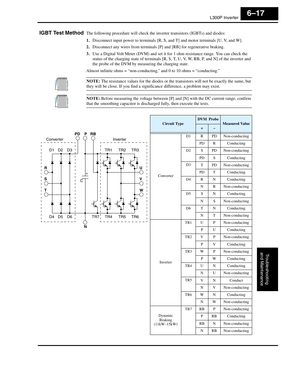 Igbt test method | Hitachi L300P User Manual | Page 219 / 264