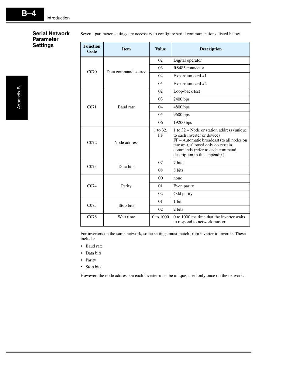 Serial network parameter settings | Hitachi L300P User Manual | Page 230 / 264
