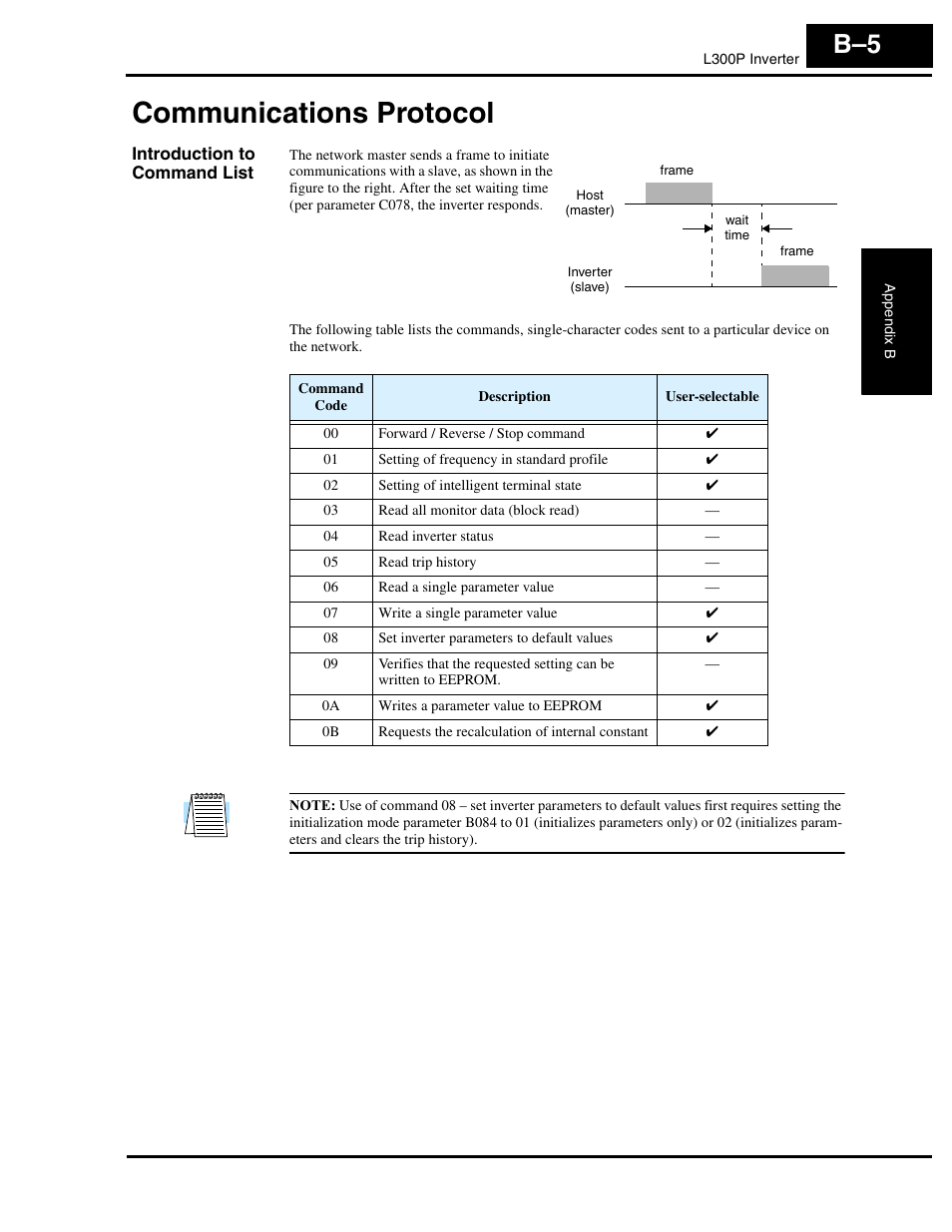 Communications protocol, Introduction to command list, Communications protocol b–5 | Hitachi L300P User Manual | Page 231 / 264