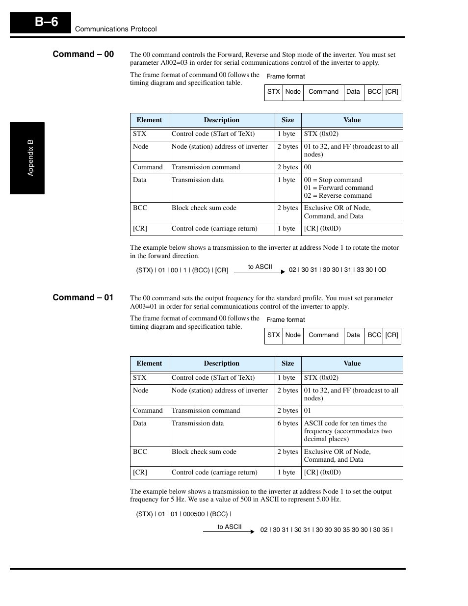 Command - 00, Command - 01 | Hitachi L300P User Manual | Page 232 / 264